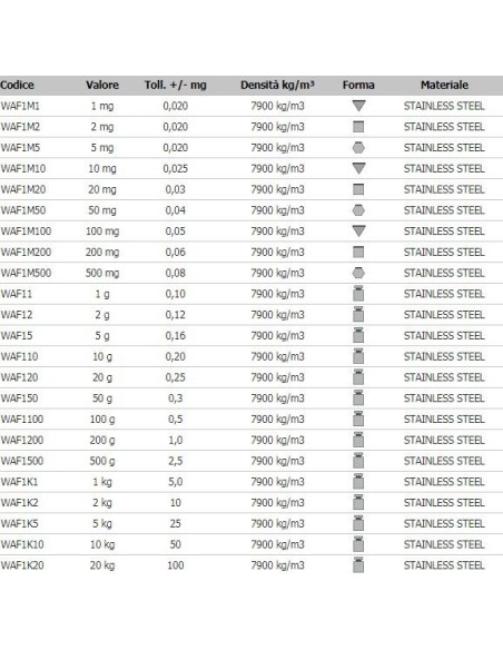 scheda tecnica Pesi Campione classe F1