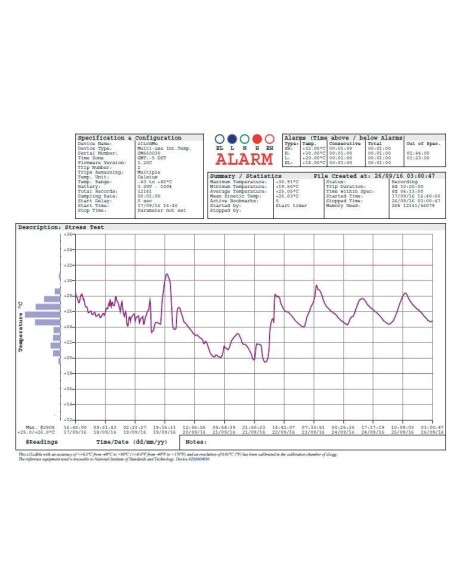 grafico Logger XS mini T
