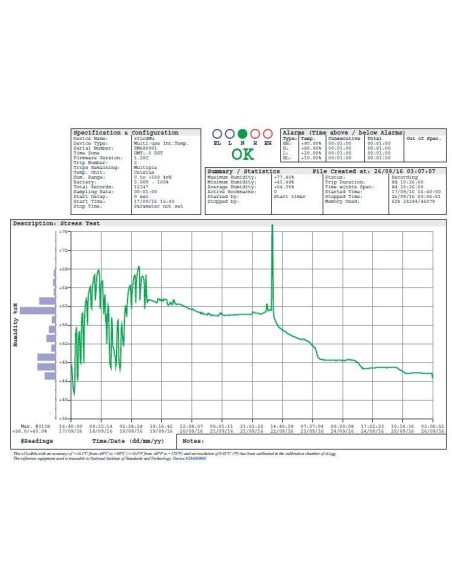 grafico 2  Logger XS mini T