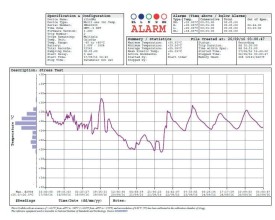 Data Logger Mini T1 PDF con Sonda 2
