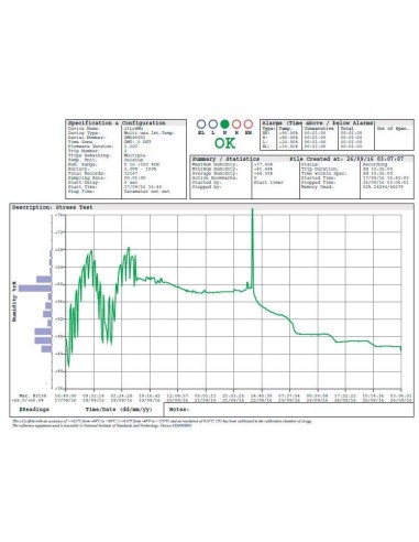 grafico 2 logger  XS Mini T1