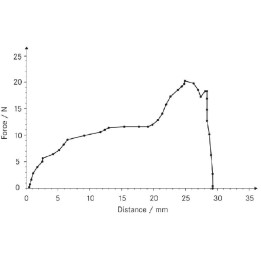 Software forza-distanza Sauter AFH-FD