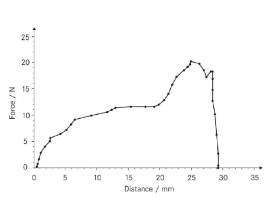 Software forza-distanza Sauter AFH-FD