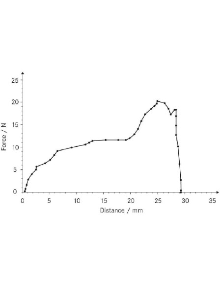 Software forza-distanza Sauter AFH-FD