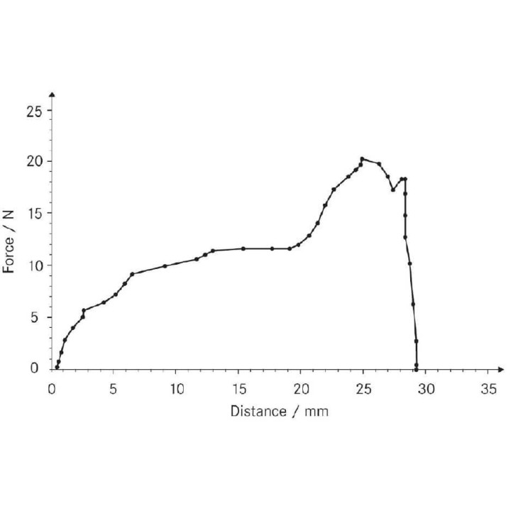 Software forza-distanza Sauter AFH-FD