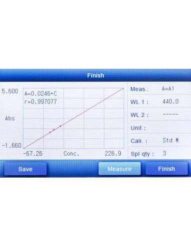 Metodo Spettrofotometria UV-31 SCAN