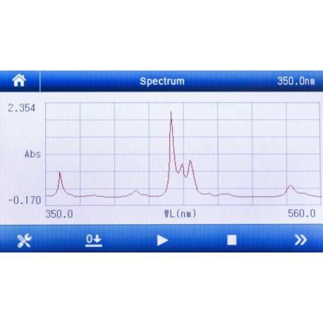 Analisi spettrale ONDA UV-31 SCAN