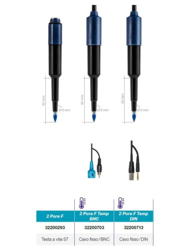 Dimensioni Elettrodo 2 PORE -F- e  F T