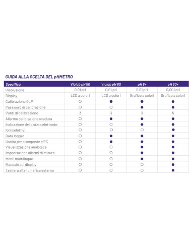 Guida alla scelta phmetri 8+ e 80+