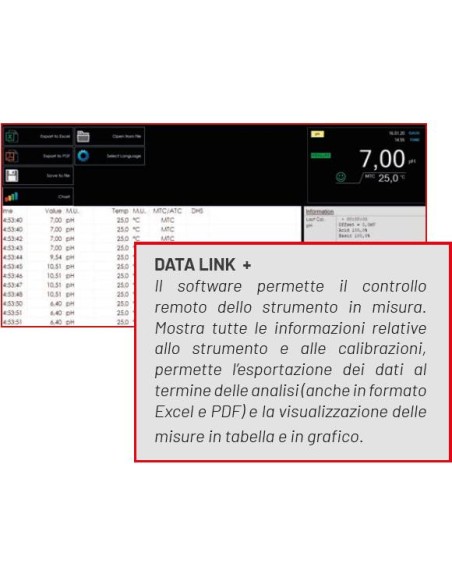 software data-link+ PH 70 Vio 