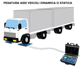 esempio applicazione Software Pesatura Assi