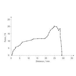 Software AFH-LD per potenziometro lineare LD