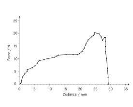 Software AFH-LD per potenziometro lineare LD
