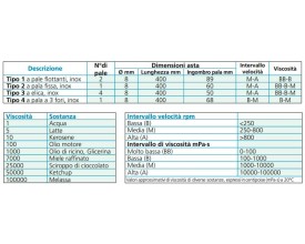 Tabella scelta aste di agitazione 2