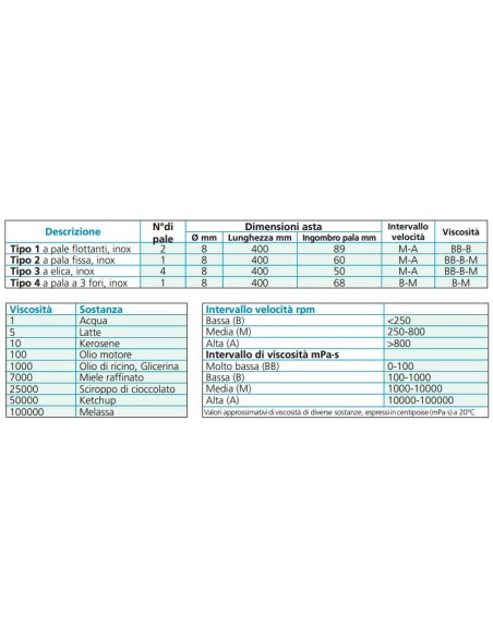 Tabella scelta aste di agitazione