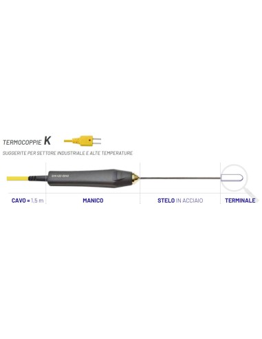 Sonda termocoppia tipo K 3K520C come è fatta