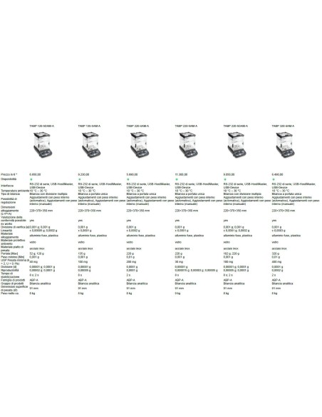 Bilancia Analitica AP-A confronto rapido versioni