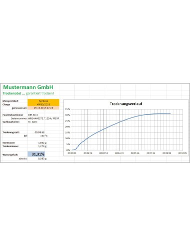 Software SCD 4.0 Kern