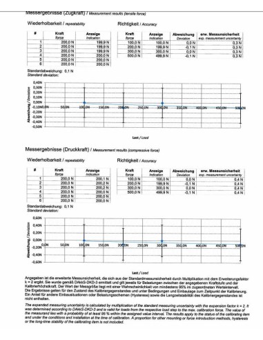 Esempio Certificato di taratura ISO per COMPRESSIONE