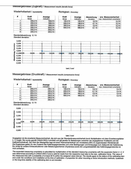 Esempio Certificato di taratura ISO per COMPRESSIONE