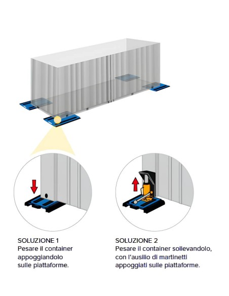 Pesa Container a 4 punti di appoggio DWF