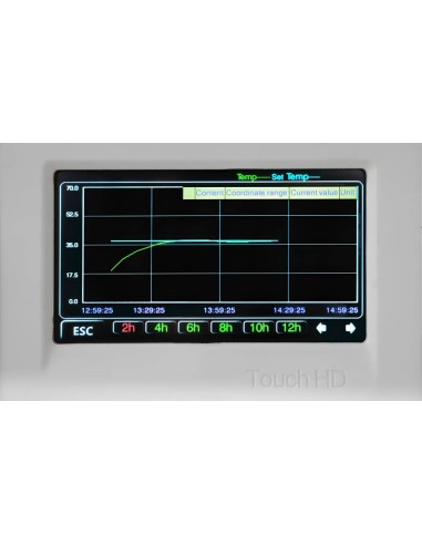 display grafico Incubatore ICN 120 SUPER
