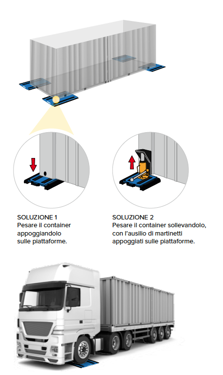 Caratteristiche piattaforme WWS